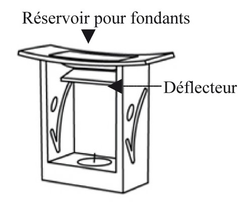 Shéma du diffuseur Naos